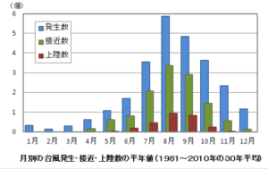 台風の目の中はこうなっている！静かでも油断は禁物？