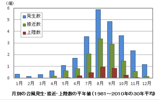   台風の目の中はこうなっている！静かでも油断は禁物？