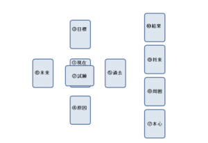 ケルト十字スプレッド